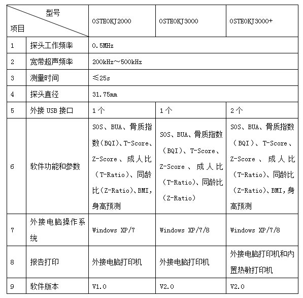 骨密度仪型号对比