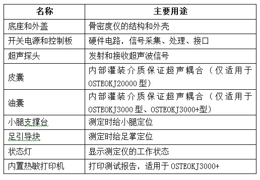 新款骨密度仪主机组成